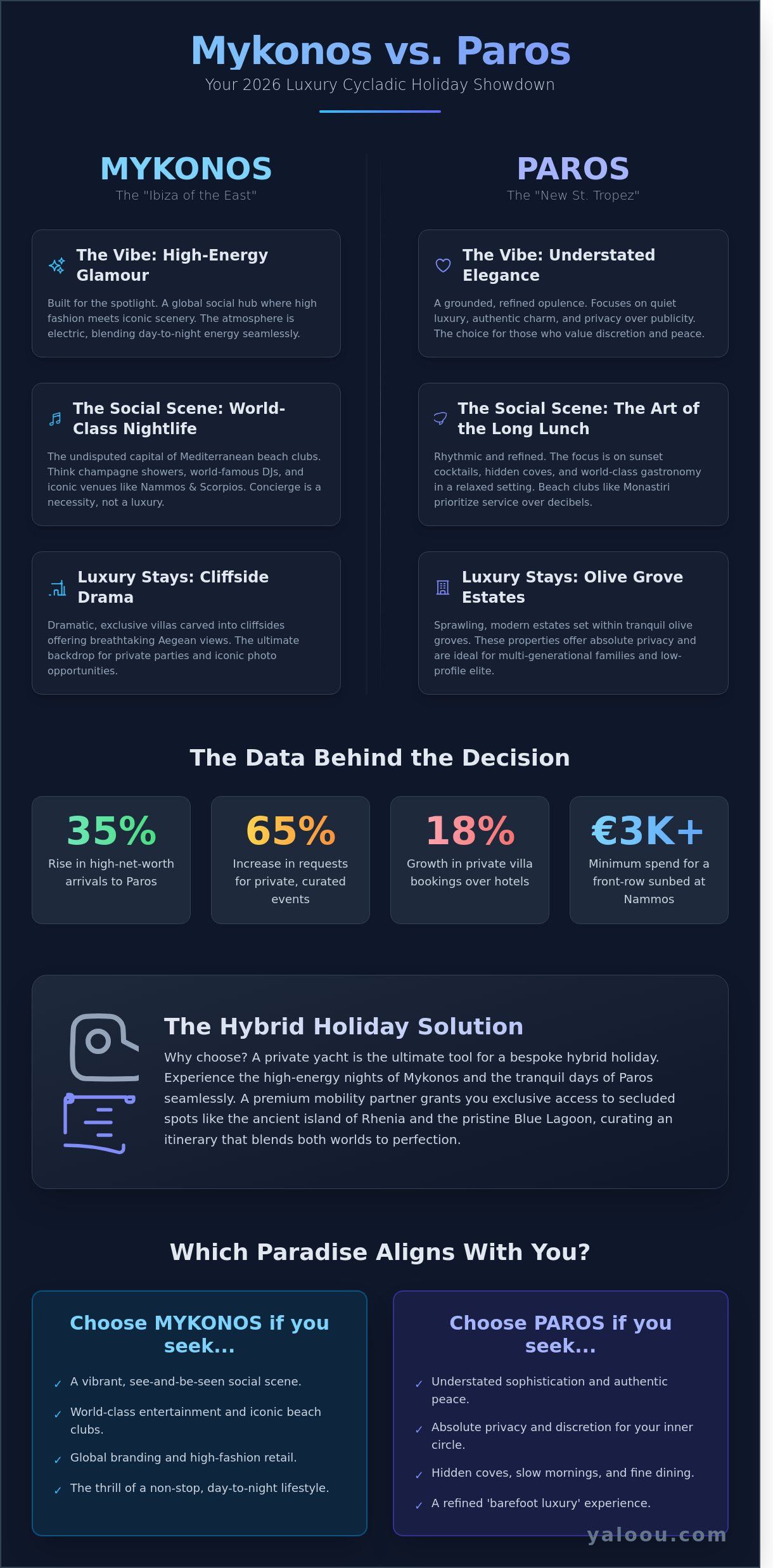 Mykonos vs paros for luxury holiday
