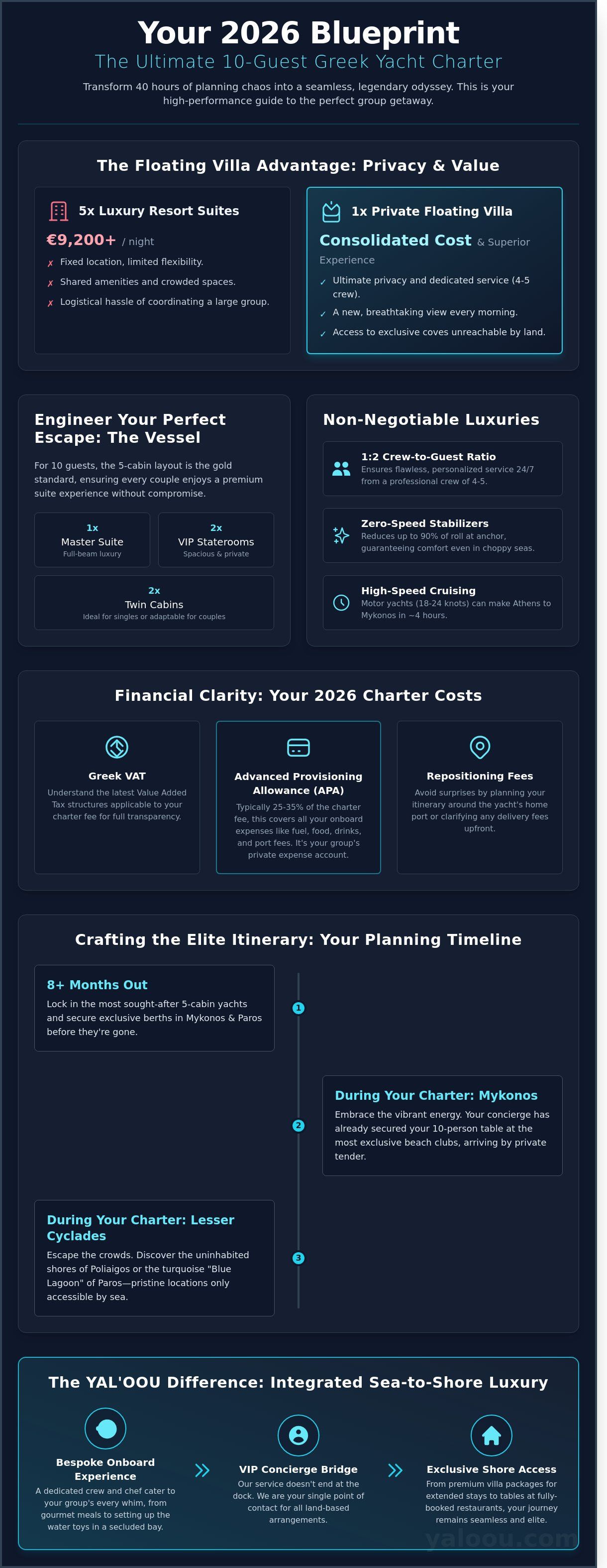 Yacht charter greece for 10 guests