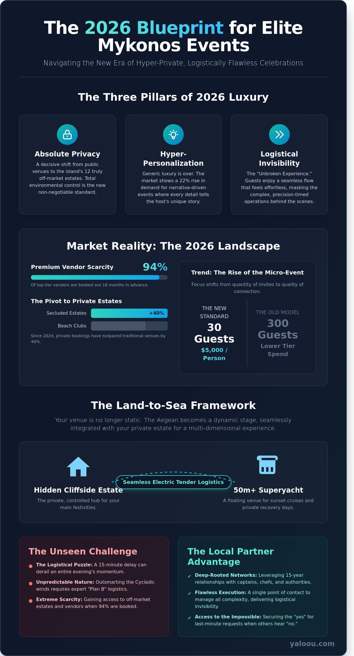 High-end event planning mykonos