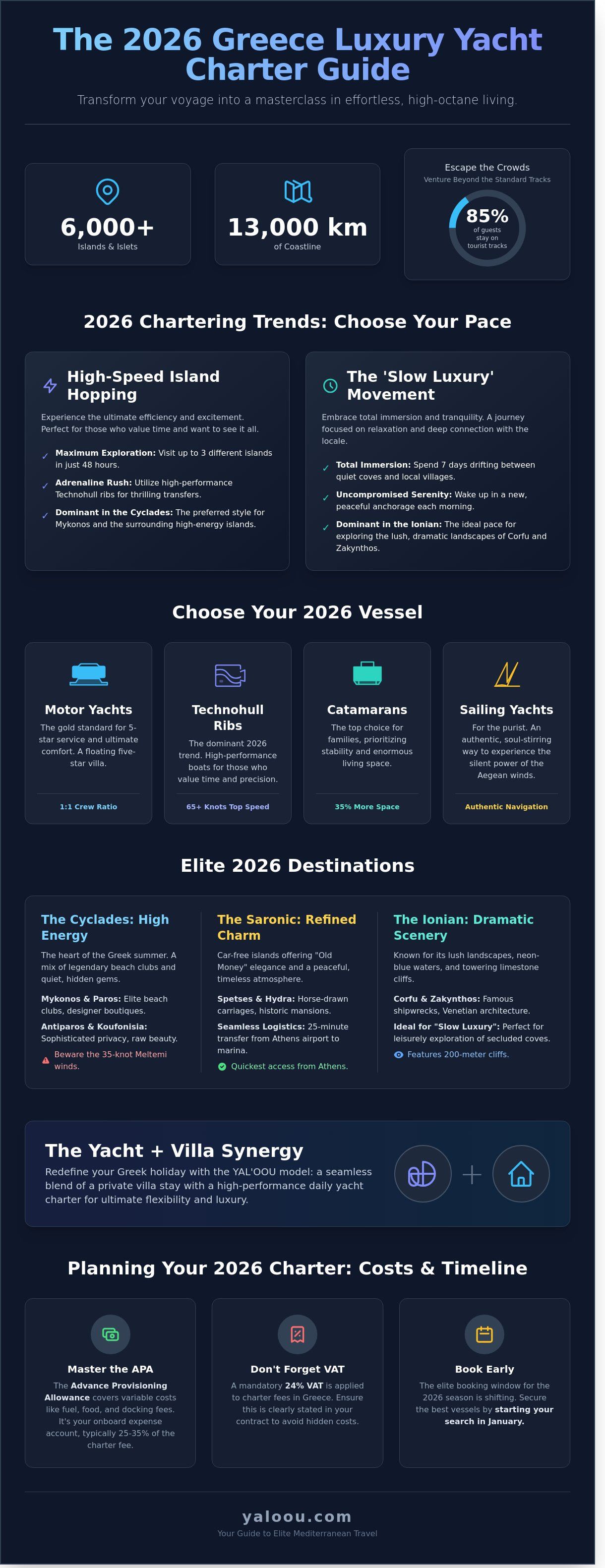 Luxury yachts greece