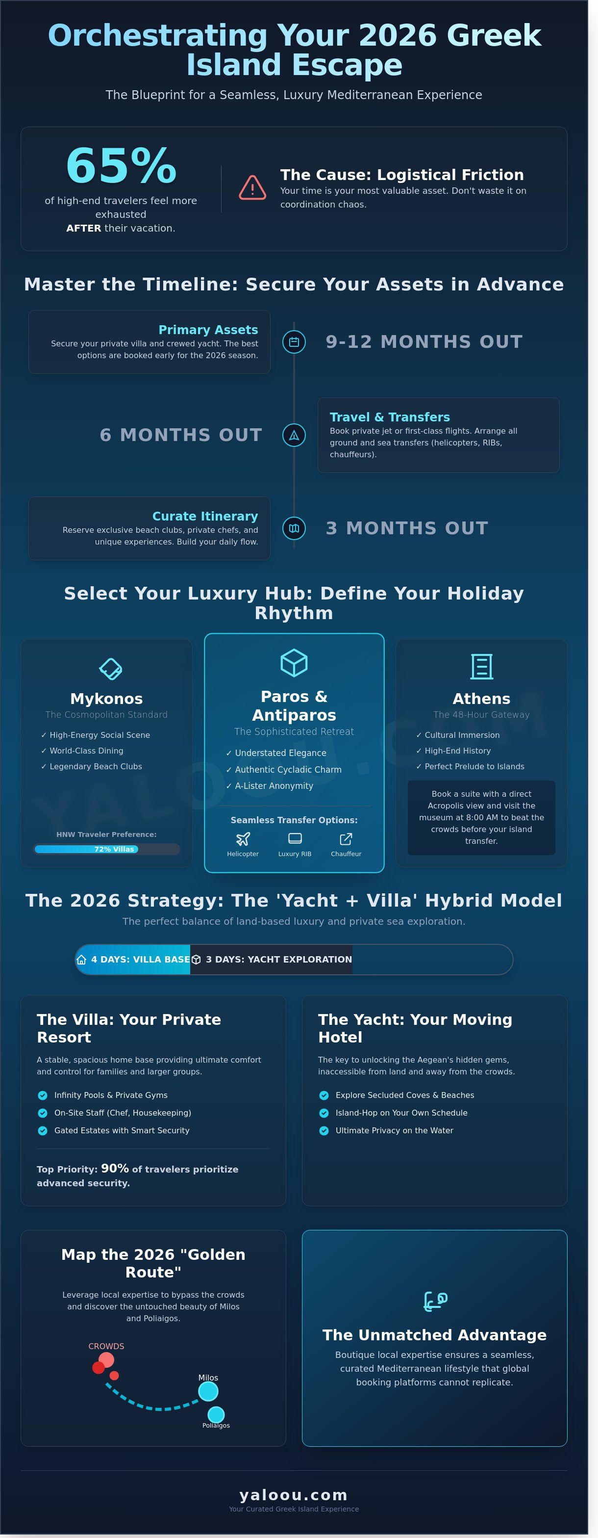 Planning a luxury trip to the greek islands