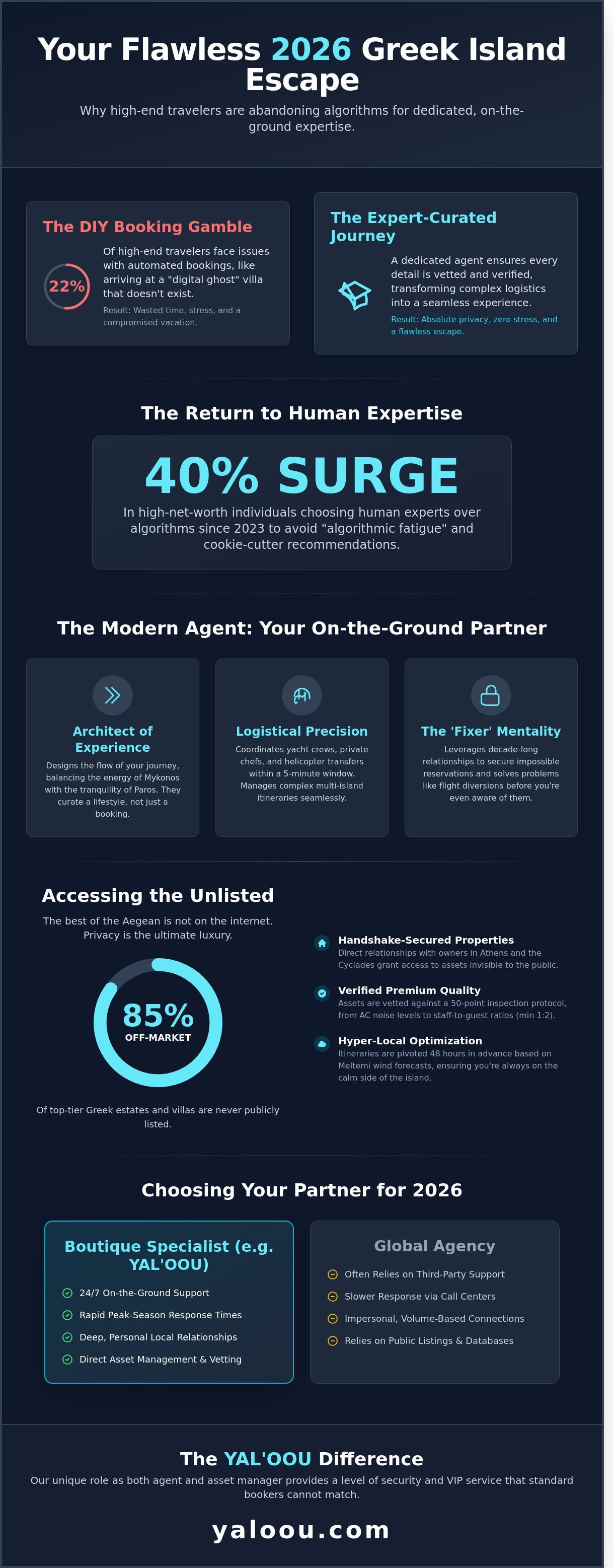 Luxury travel agent for greek islands