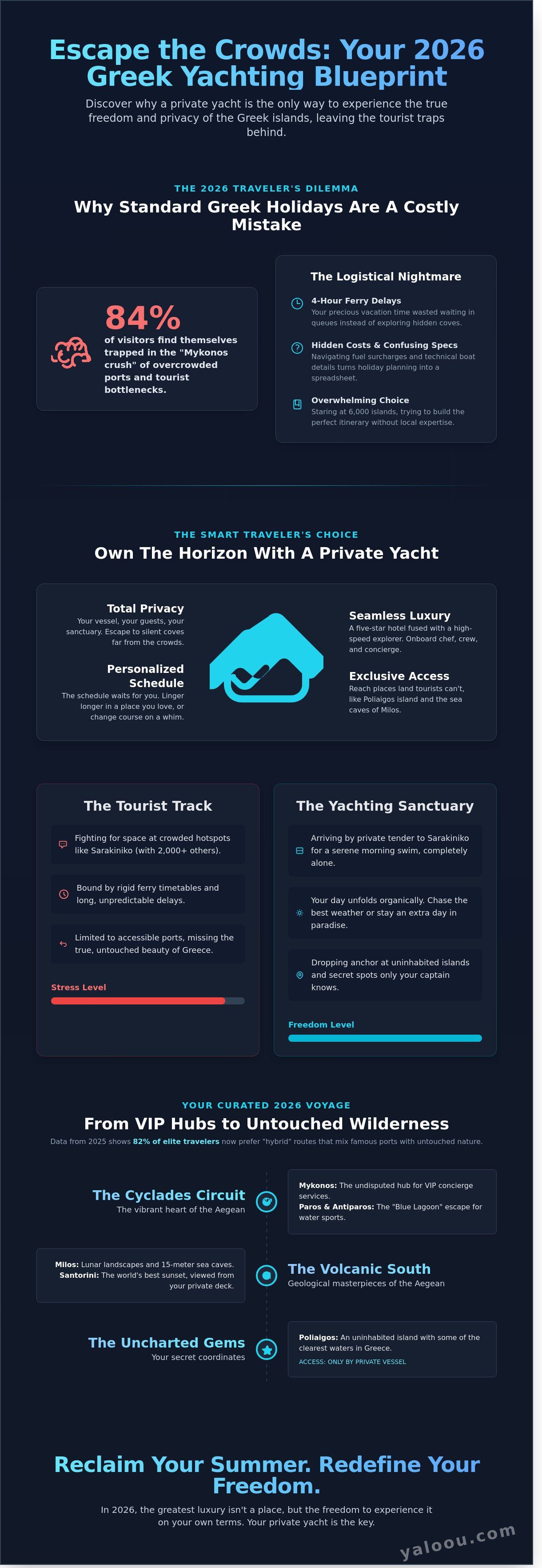 Private yacht greece