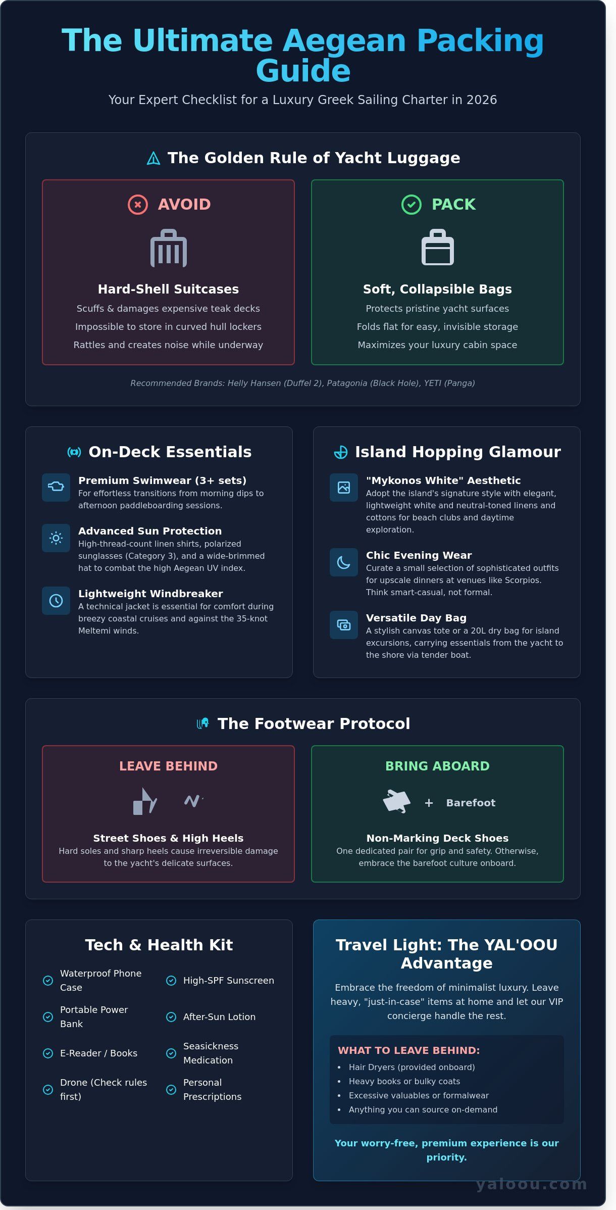 What to pack for a greek sailing trip 2026