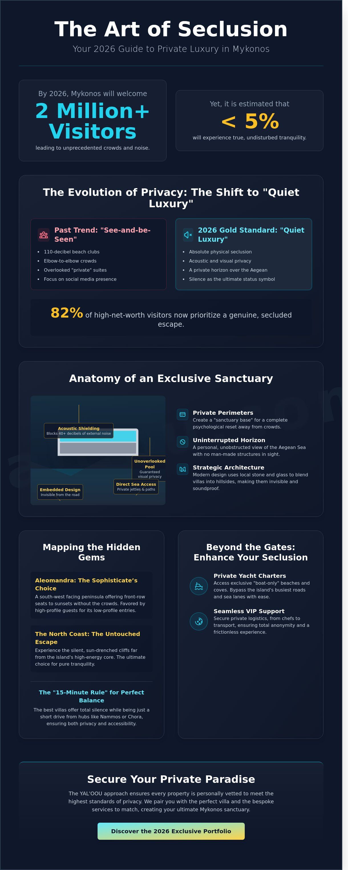 Secluded villas in mykonos greece