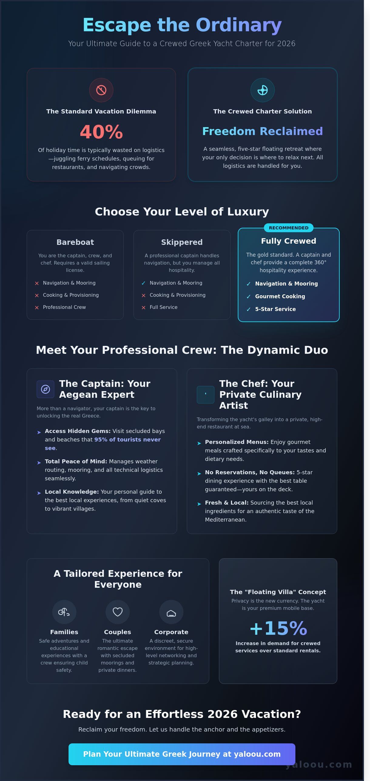 Greece yacht charter with captain and chef