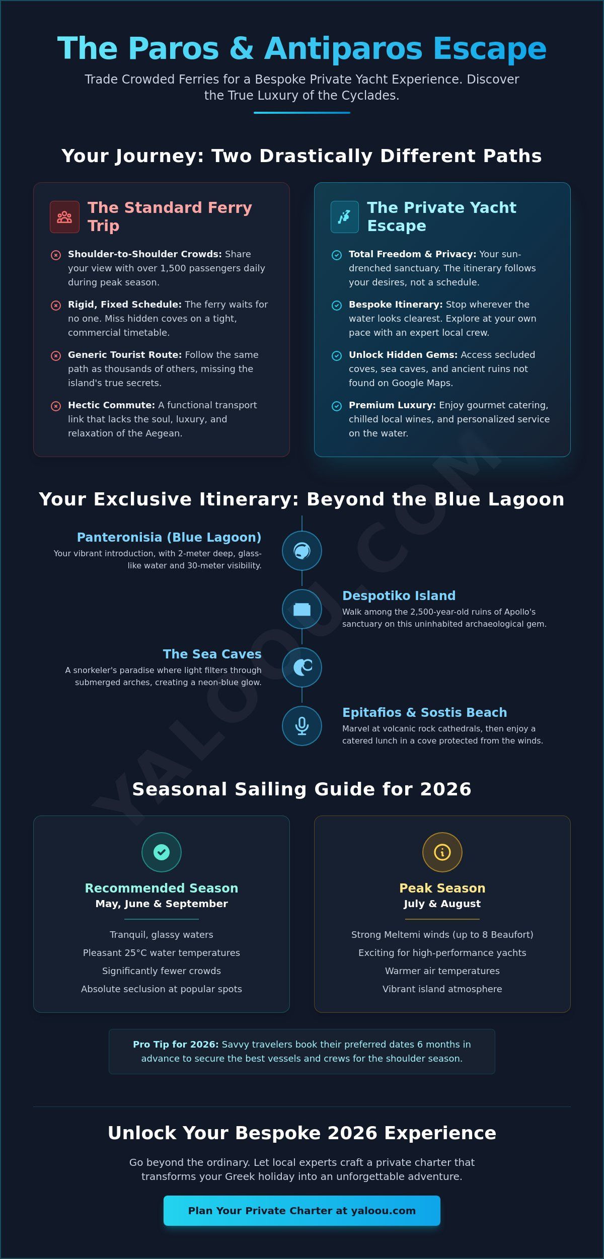 Paros boat trip to antiparos