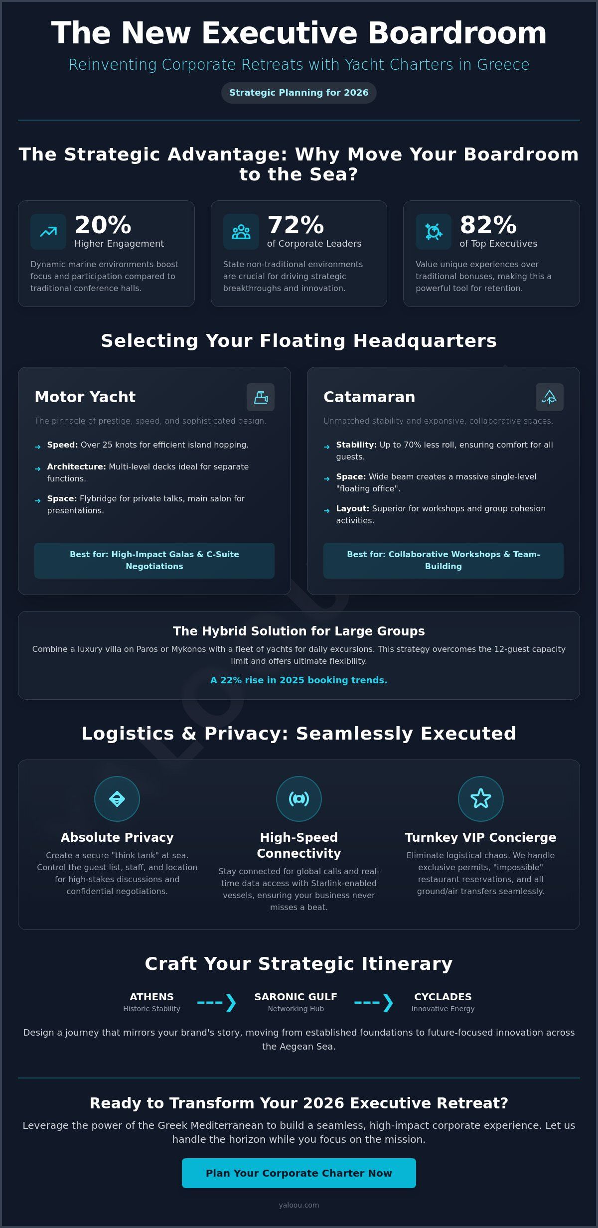 Corporate yacht charter greece