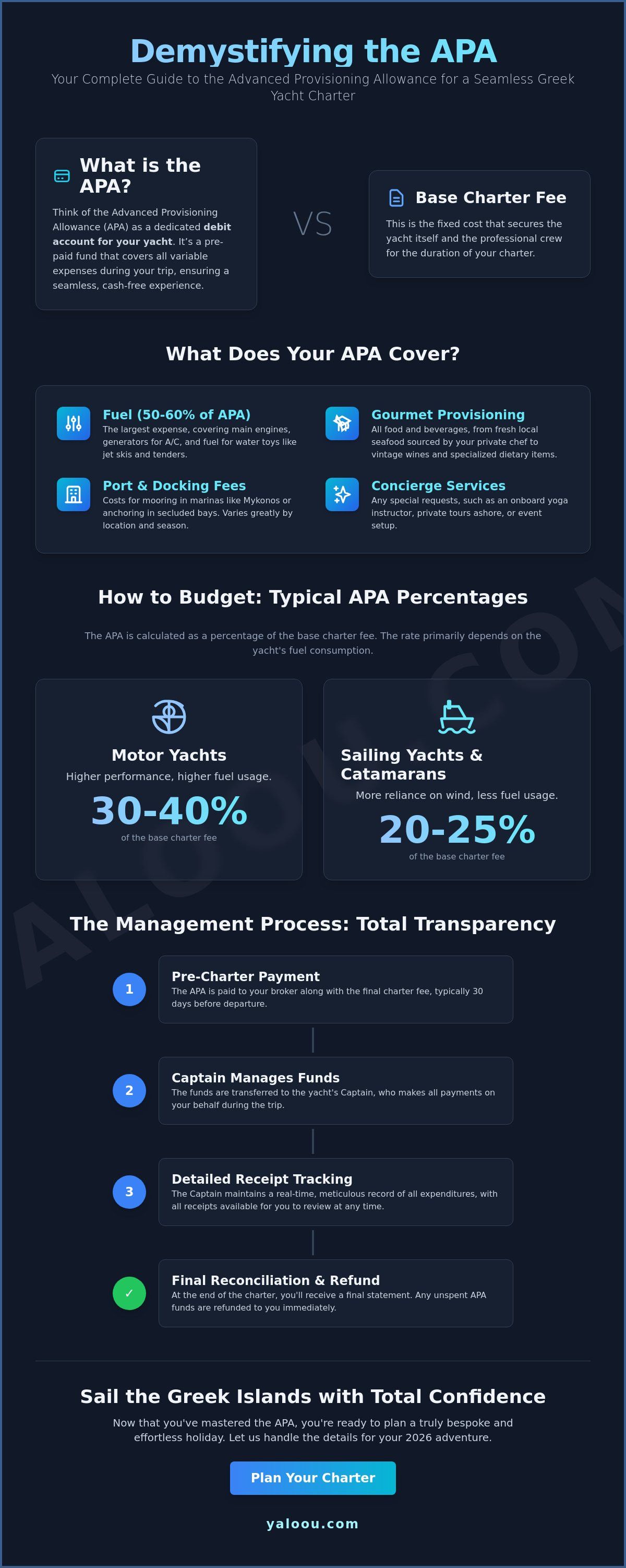 What is advanced provisioning allowance
