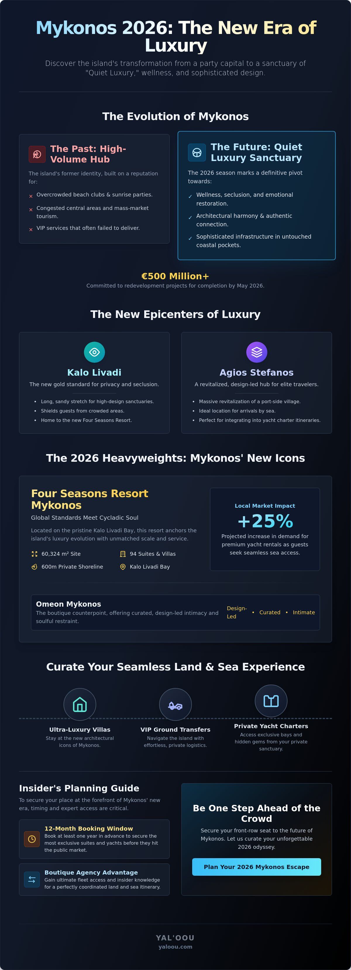 Mykonos new hotel openings 2026