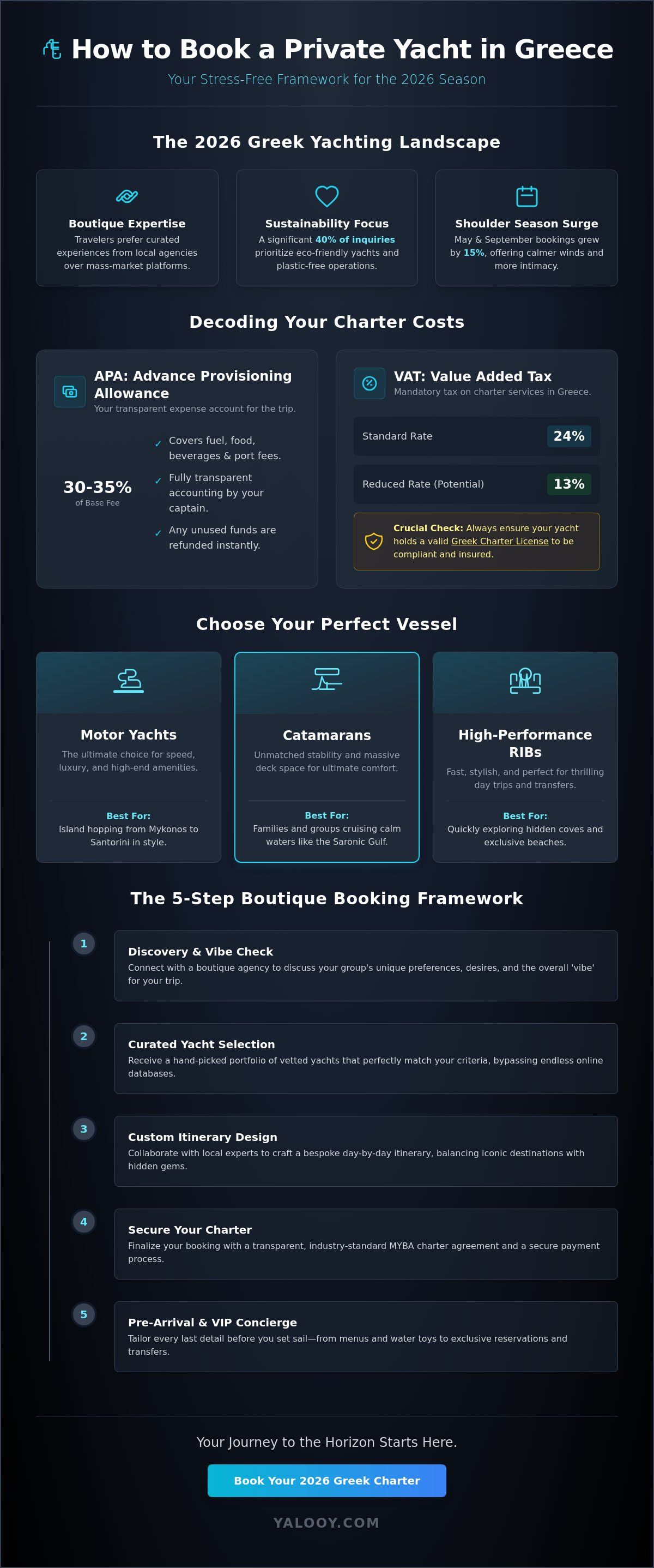 How to book a private yacht in greece