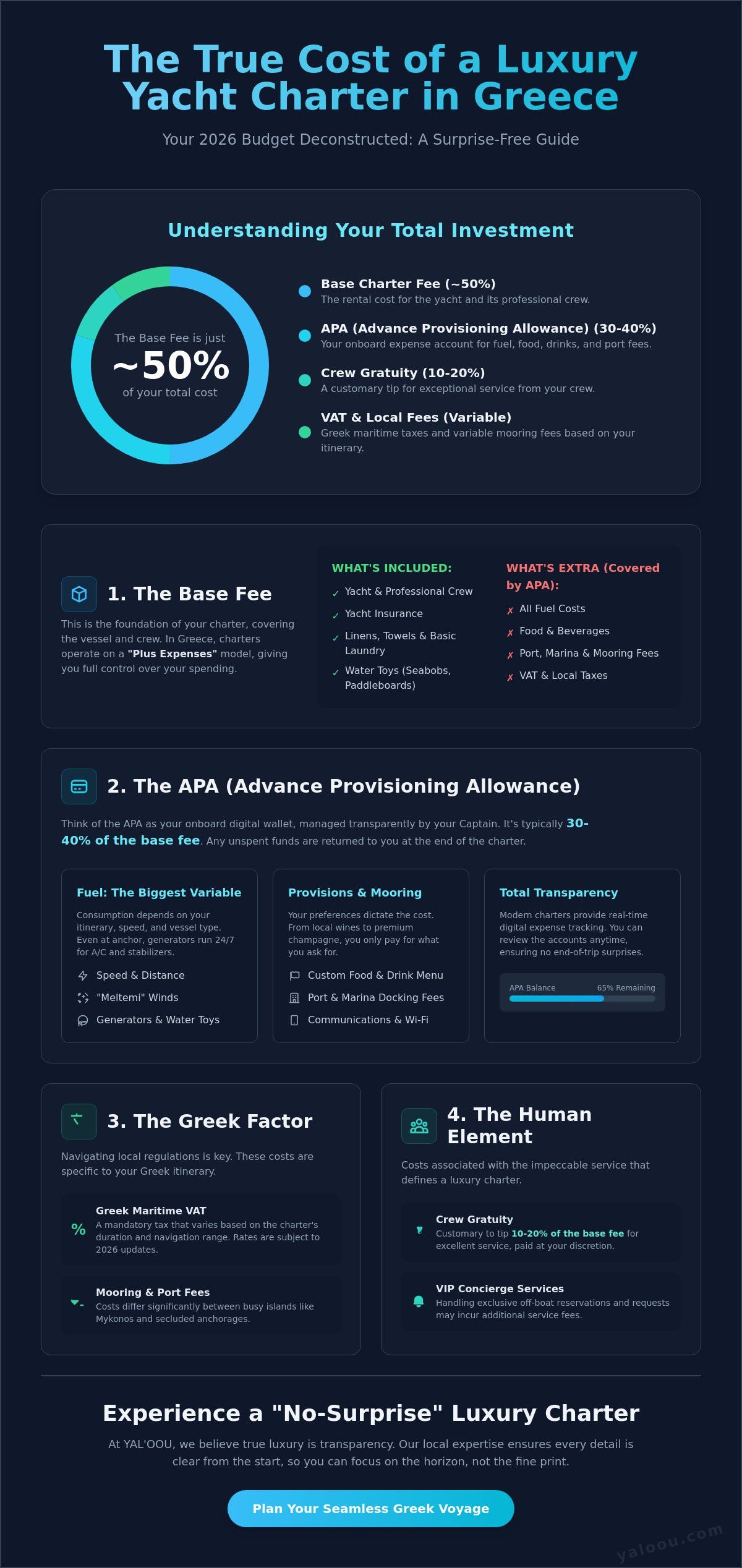 Hidden costs of chartering a yacht