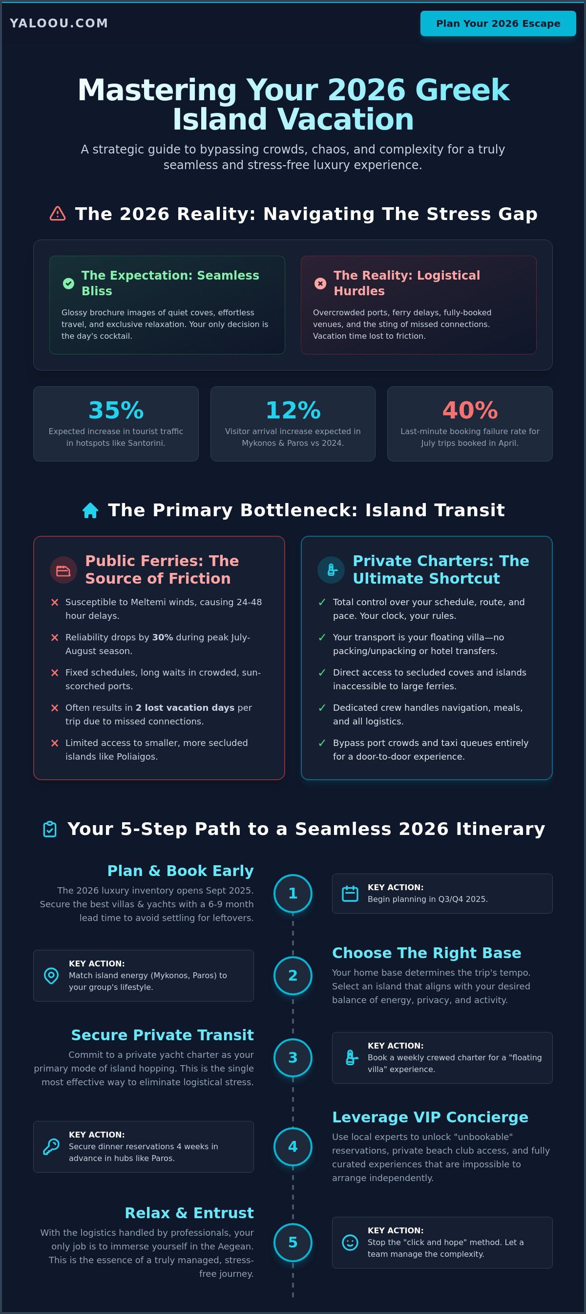 Stress-free greek island vacation planning