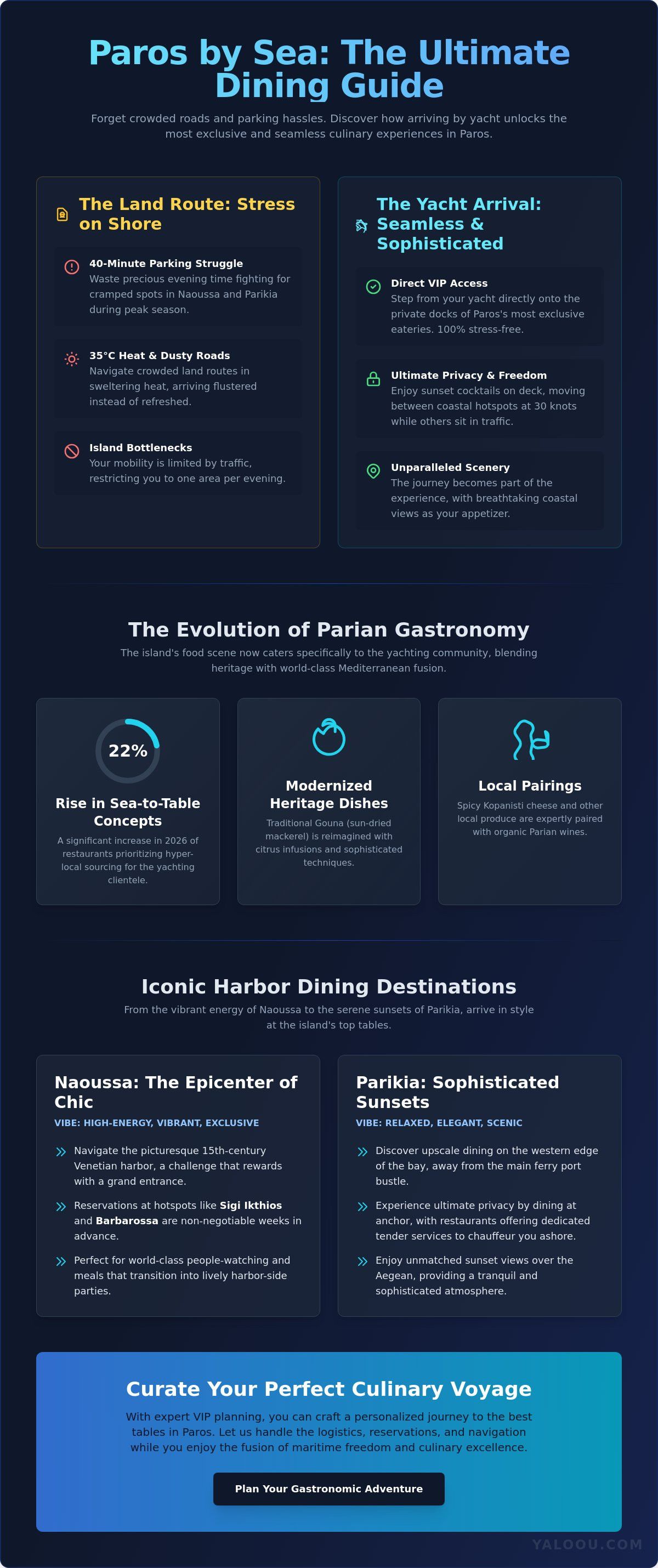 Best restaurants in paros accessible by boat